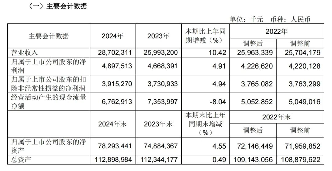 宁波港2024年主要业绩数据