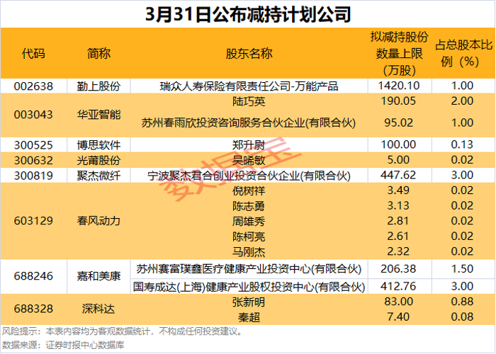 (文章来源:数据宝)