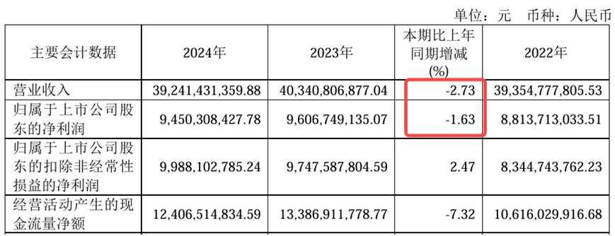 来源:药明康德2024年年报