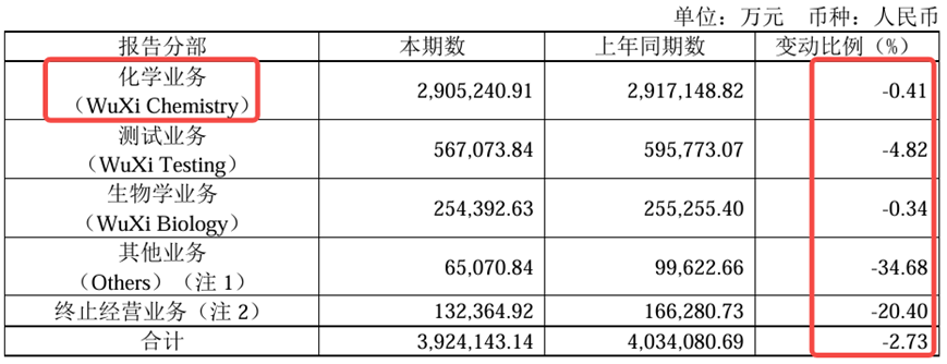 来源:药明康德2024年年报