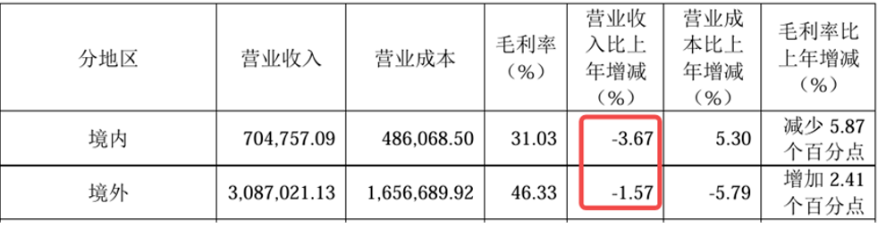 来源:药明康德2024年年报