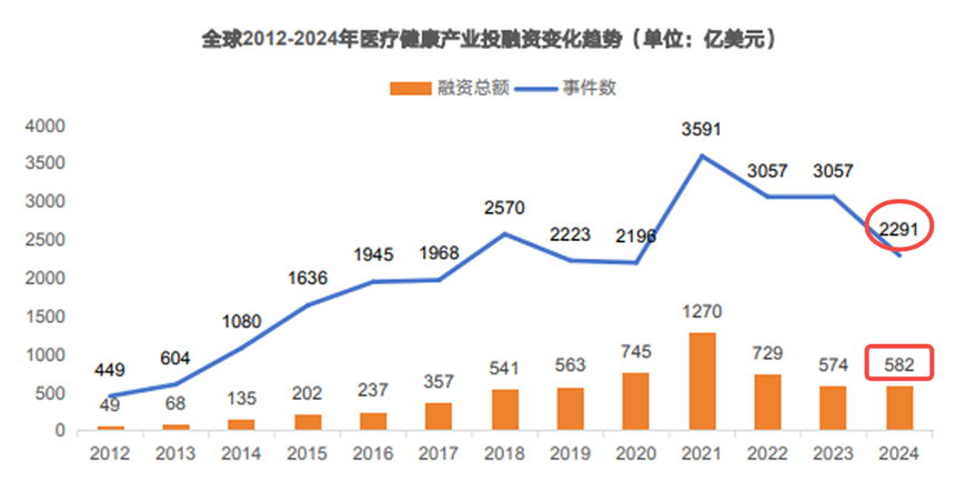 来源:动脉橙,申万宏源研究