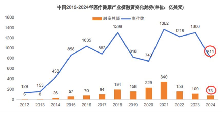 来源:动脉橙,申万宏源研究