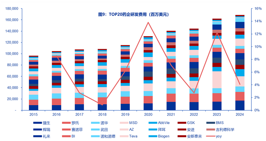 来源:彭博,申万宏源研究