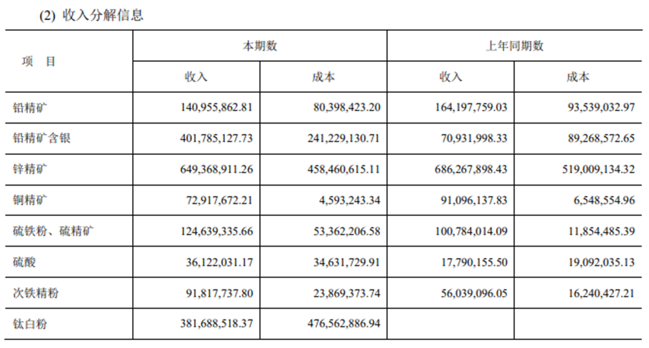 图片来源:国城矿业2024年年度财务报告