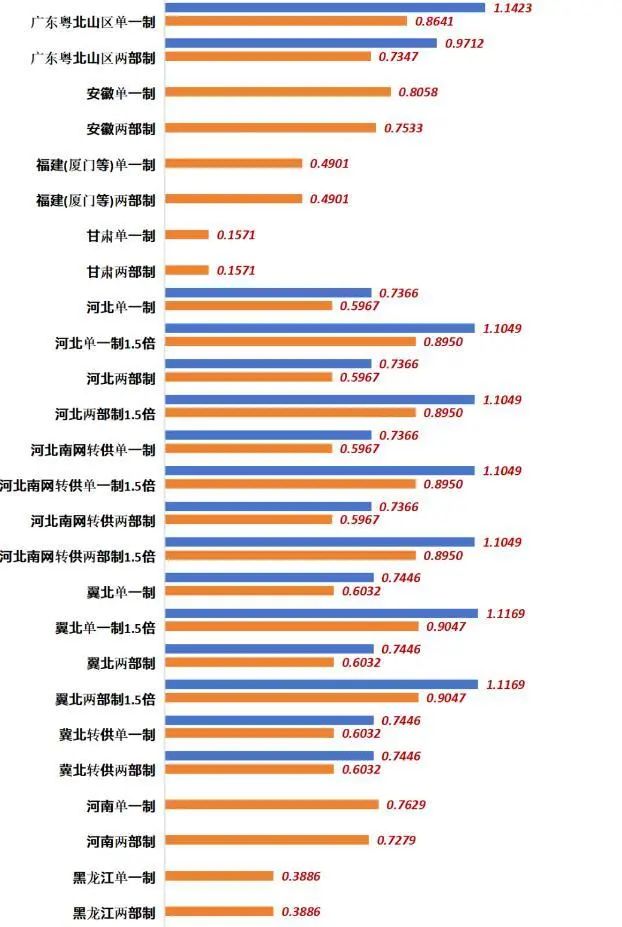 资料来源:储能头条,山西证券研究所