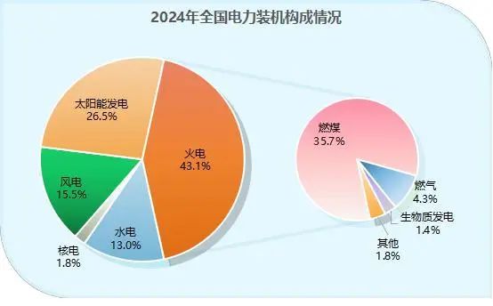 资料来源:中国电力知库,山西证券研究所