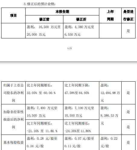 数据来源:顺博合金公告