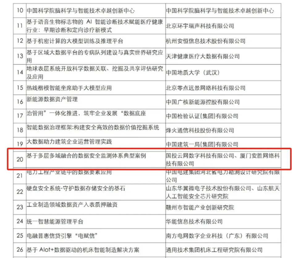 获奖名单