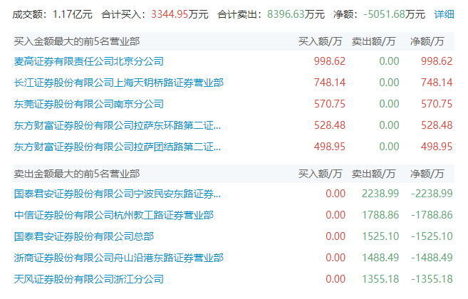 (文章来源:数据宝)