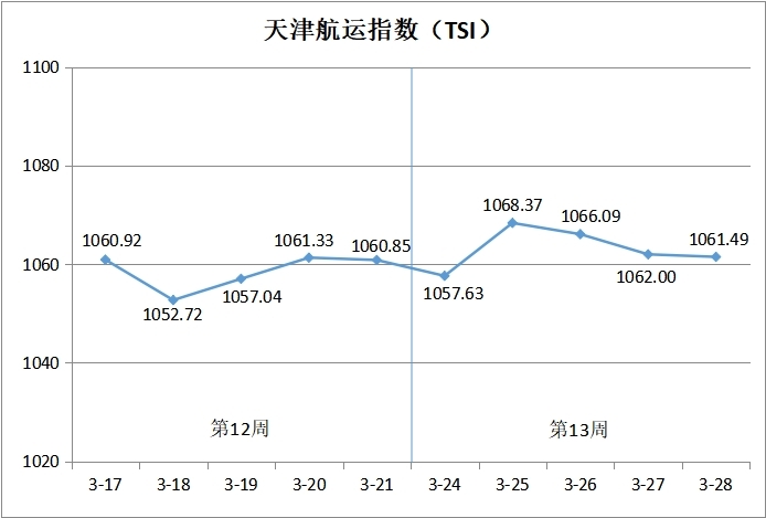 （天津国际贸易与航运服务中心供图）