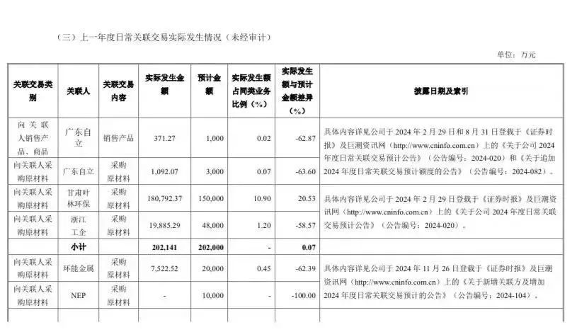 来源:公司公告