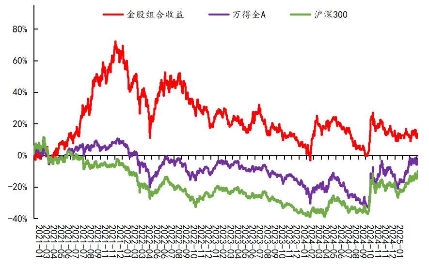 资料来源: 万得，信达证券研发中心