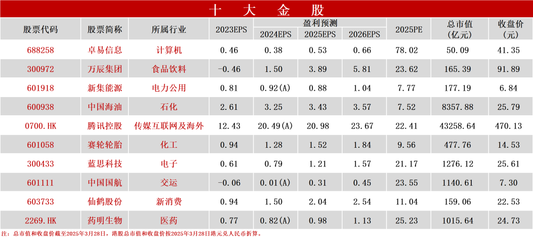 资料来源: 万得，信达证券研发中心
