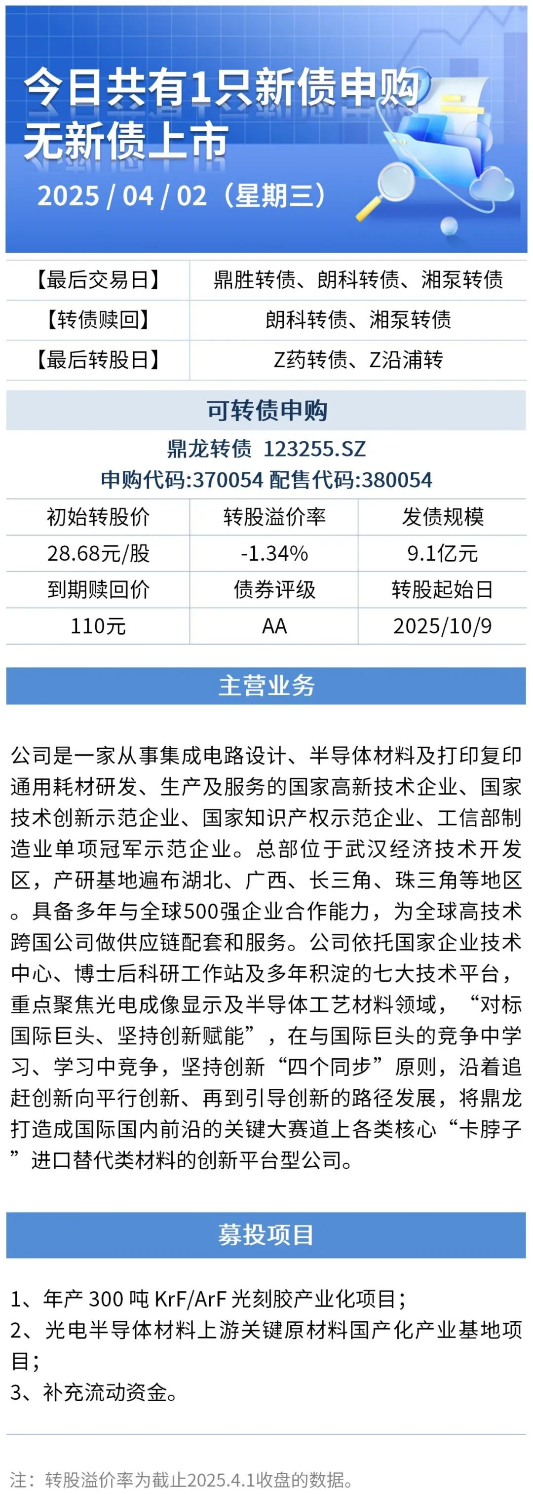 (来源:Wind/ Choice资讯)