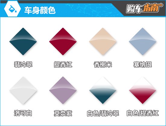 埃安AION UT鹦鹉龙购车指南
