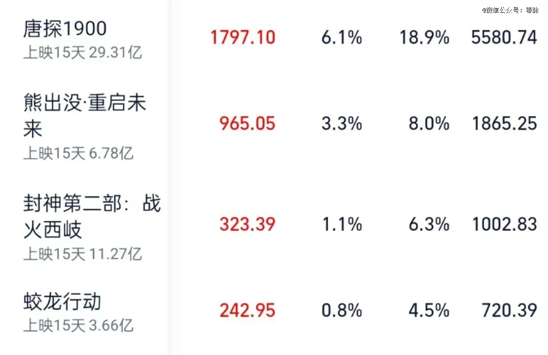 (图源:灯塔专业版)