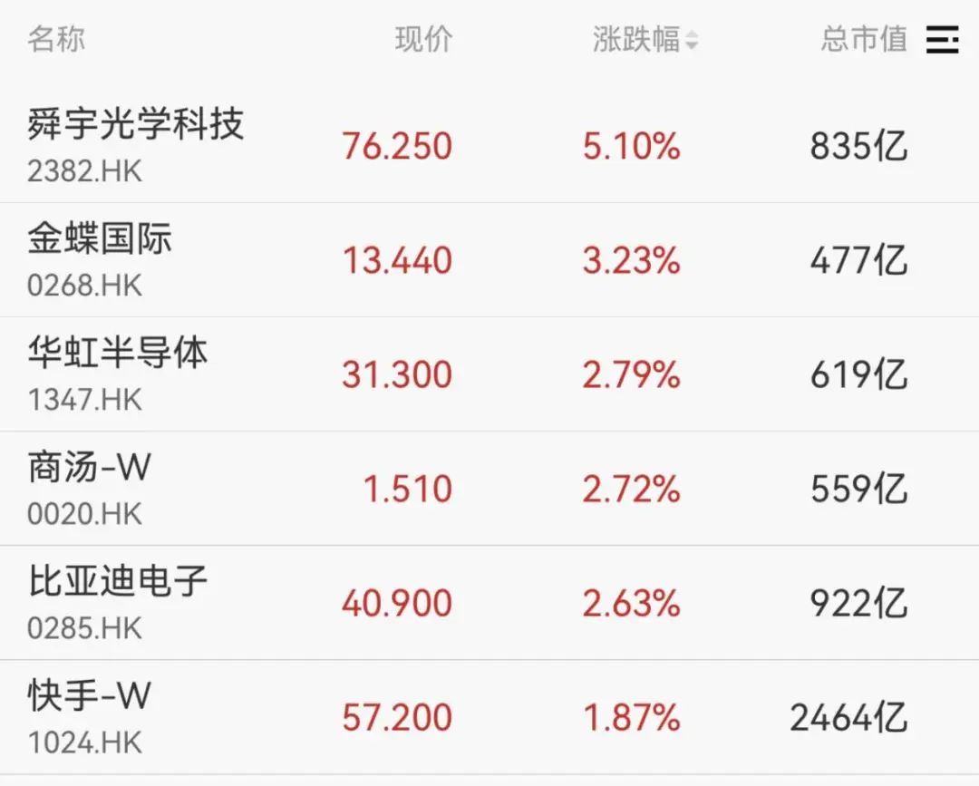 汽车零部件板块多股涨停