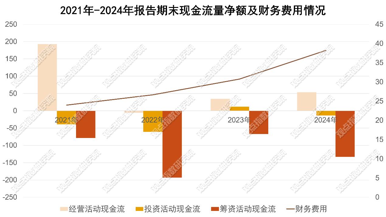 数据来源:华侨城年报,观点指数整理