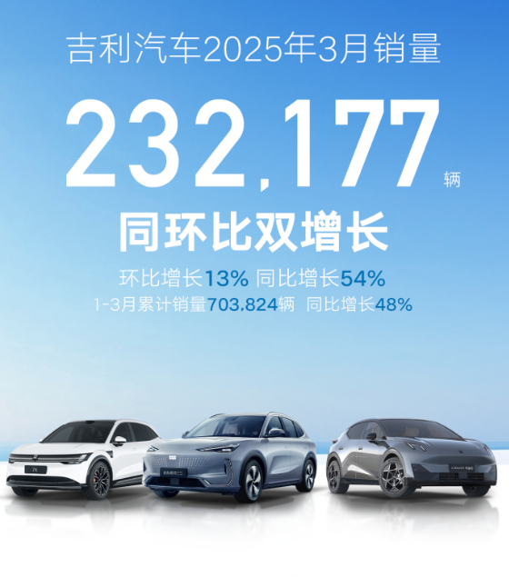 极氪汽车最新消息今天 d288-df8f2a1dcceba10c2d0580840e02db21.png