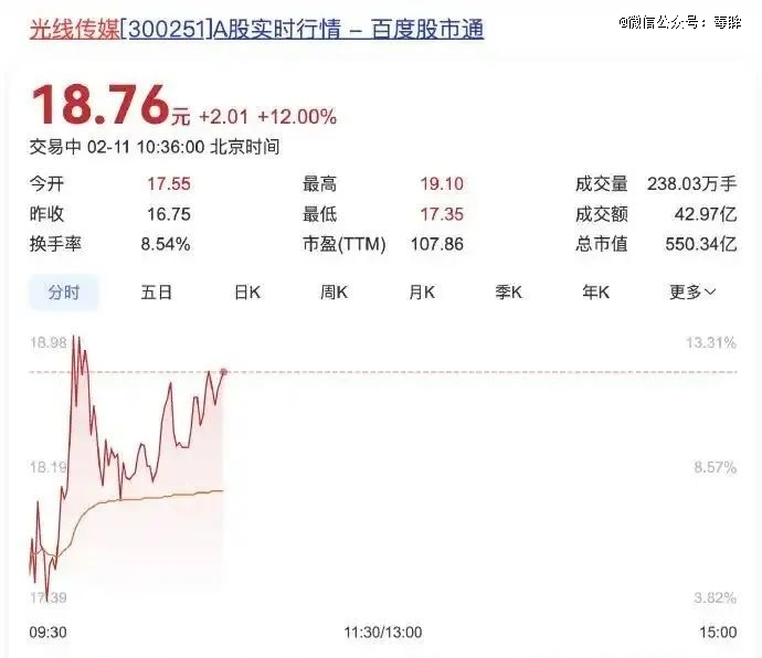 (图源:每日经济新闻)