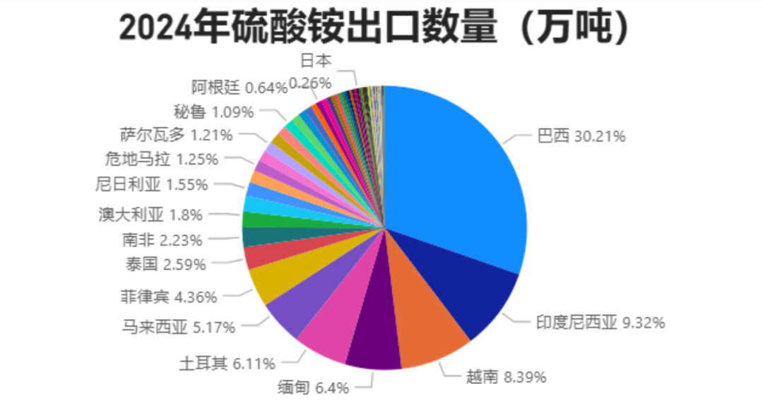 數據來源:海關總署,紫金天風期貨研究所