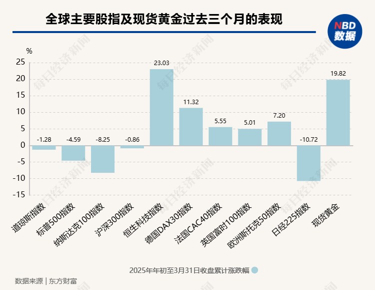 图片来源:每经制图