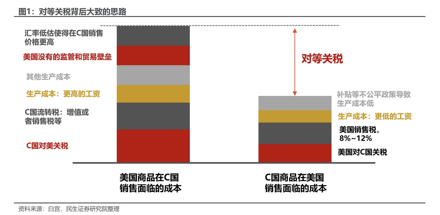 图片来源:民生证券研报