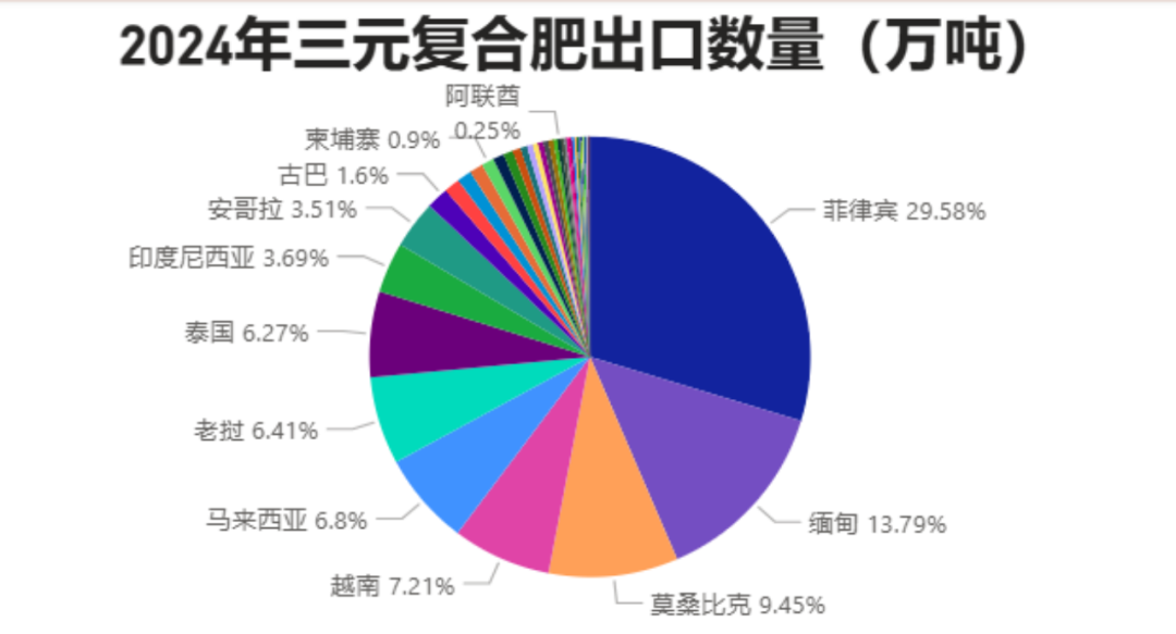 數據來源:海關總署,紫金天風期貨研究所