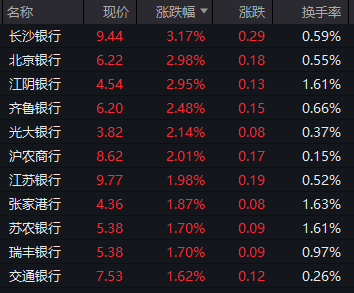 宁德时代