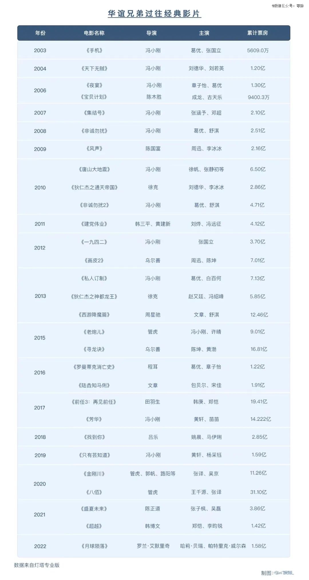 (图源:灯塔专业版)