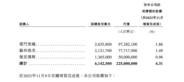 (老铺黄金招股说明书)