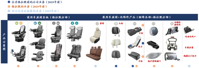 资料来源:公司公告、格拉默官网