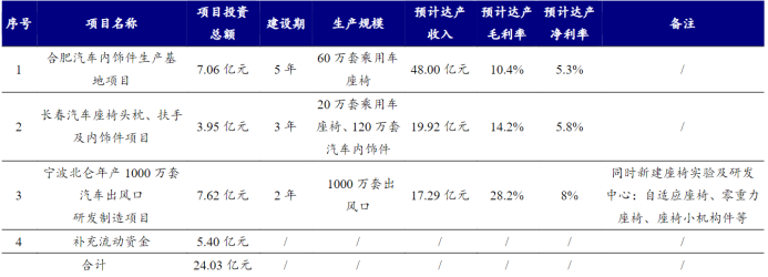 资料来源:公司公告