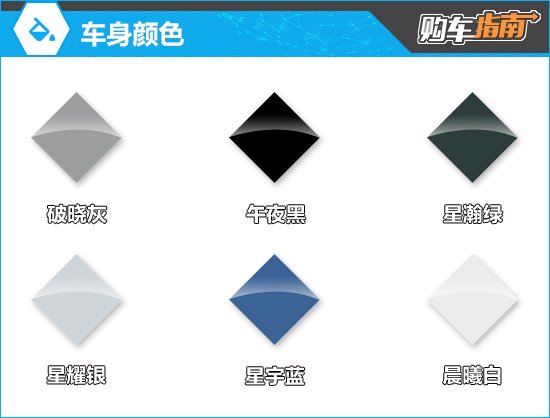 推荐探索版 2025款吉利银河L7购车指南