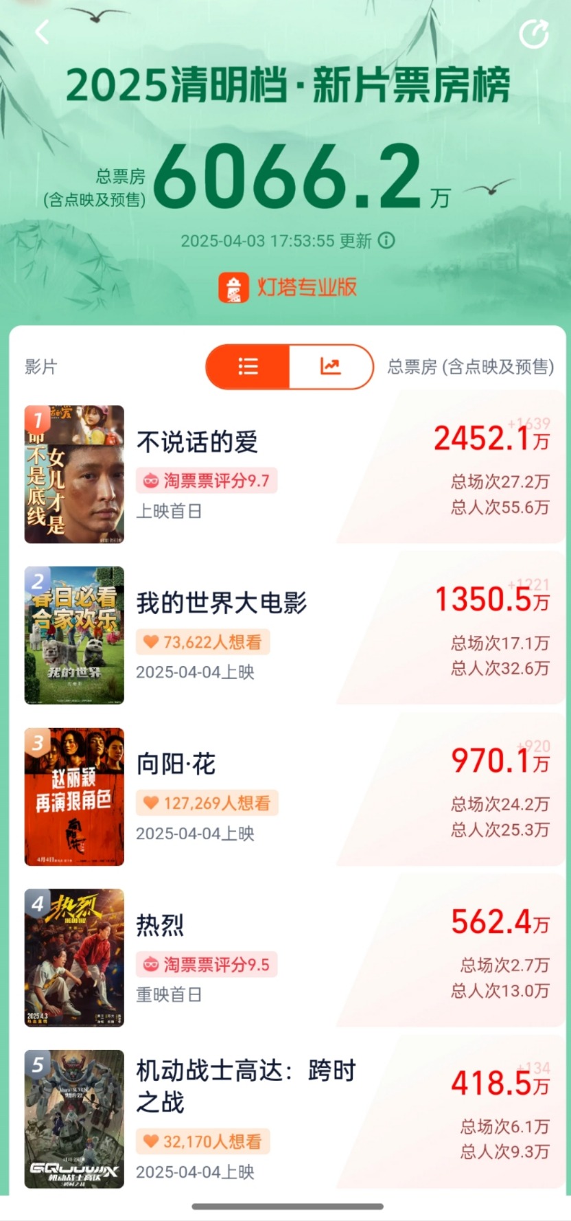 截图自灯塔专业版APP