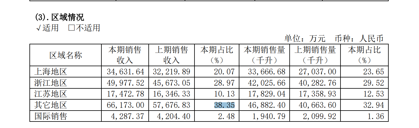(2023年报)