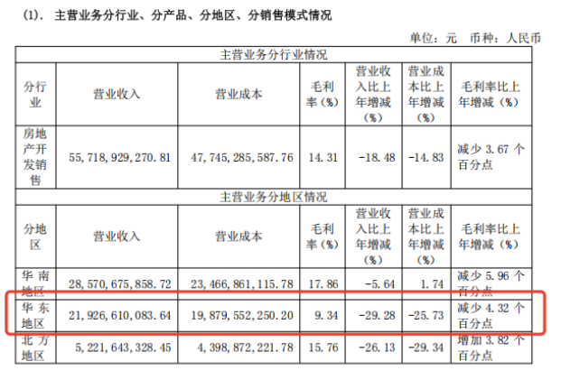 来源:华发股份