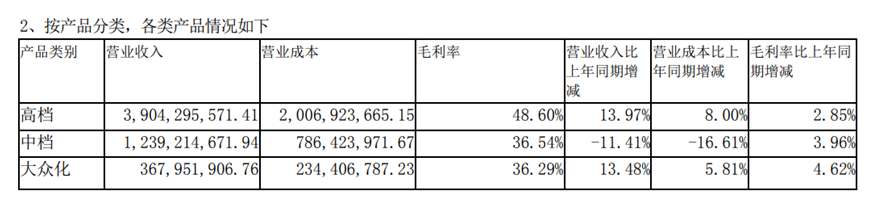 图源:珠江啤酒2024年财报