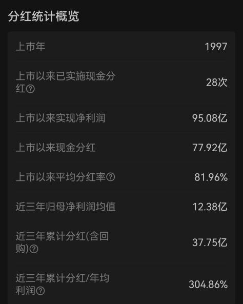 重庆啤酒分红统计(图片来源:Wind数据截图)