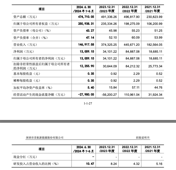 来源:首航新能招股书
