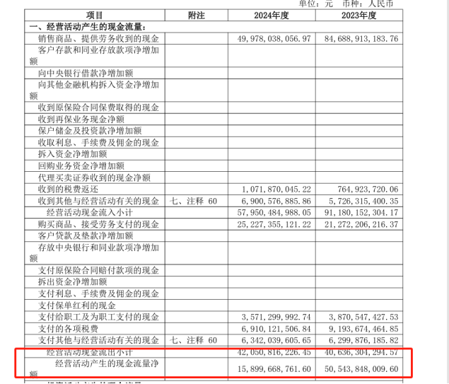 来源:华发股份
