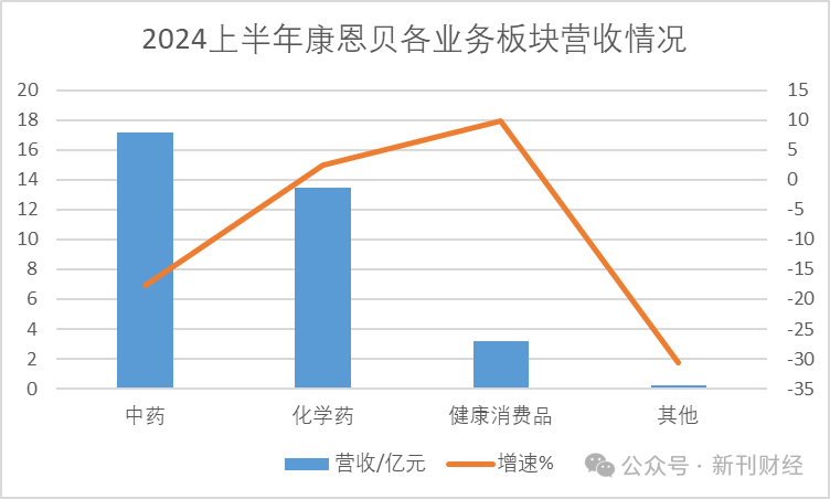 数据来源:上市公司公告
