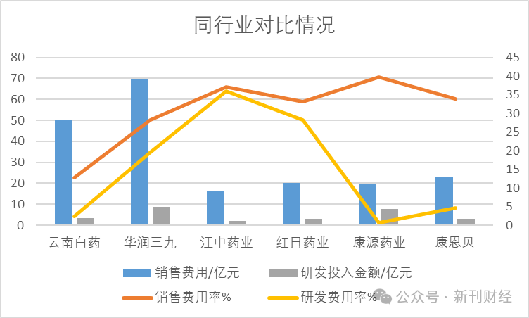 数据来源:上市公司公告