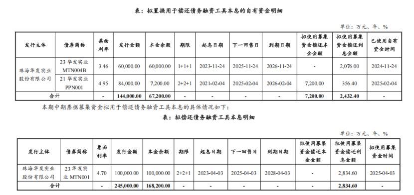 来源:华发股份拟发行