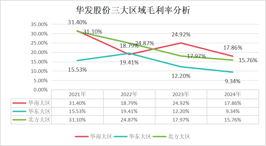 来源:华发股份