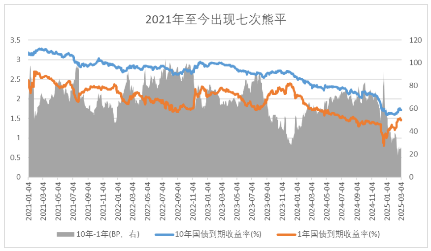 数据来源:wind,2025/3/4