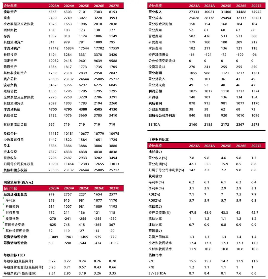 资料来源:最闻,山西证券研究所
