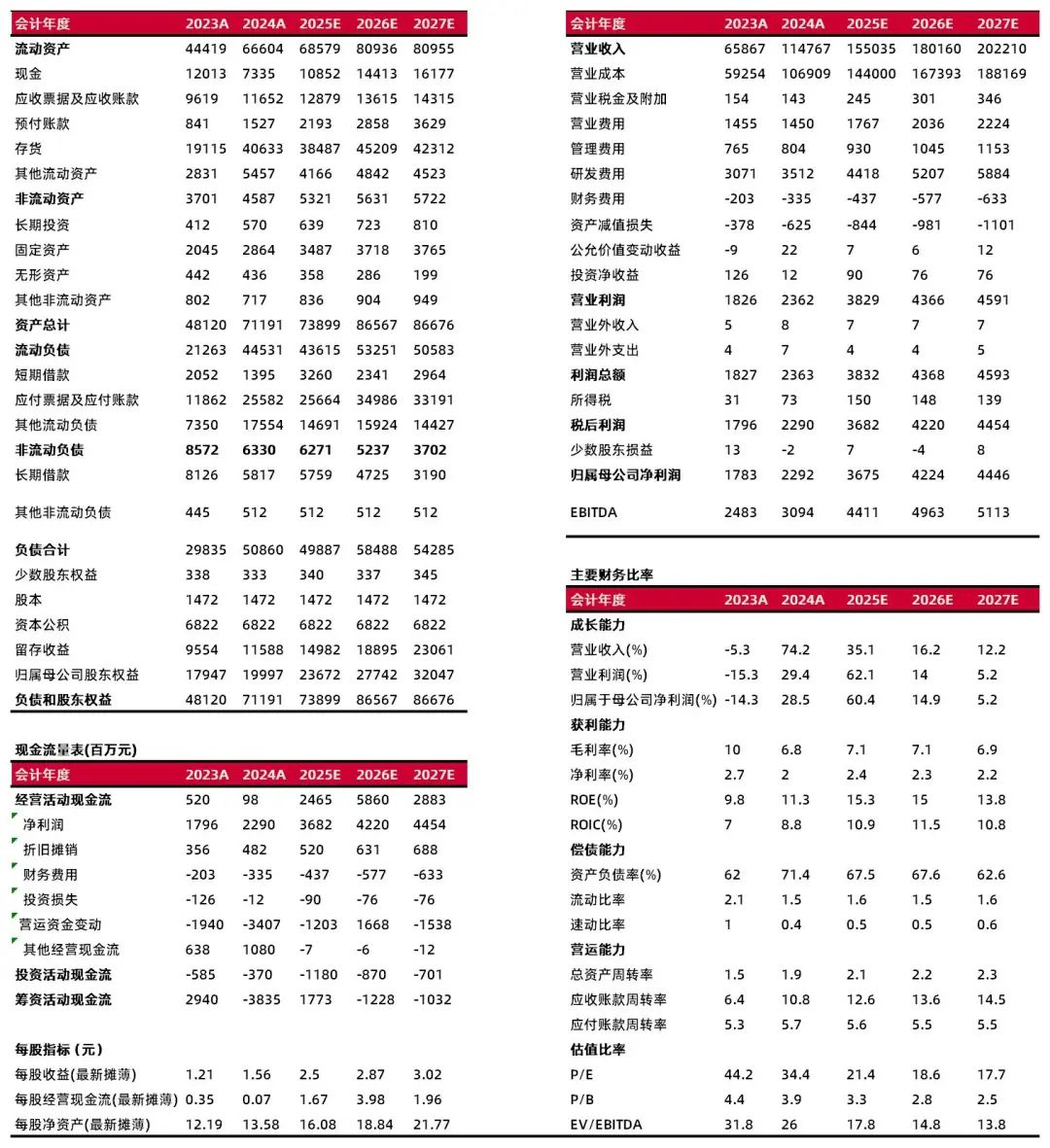 资料来源:最闻,山西证券研究所