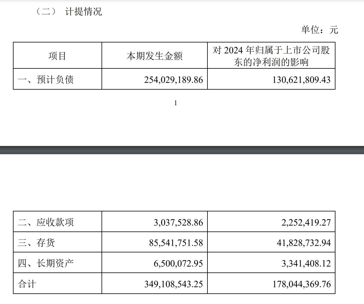 重庆啤酒2024年计提事项公告截图